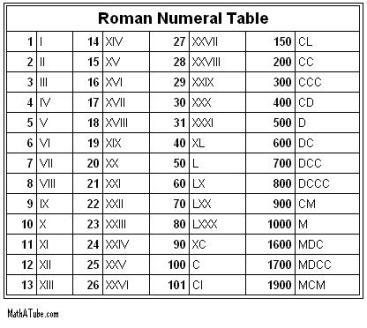 2-roman-numerals